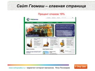 Сайт Геомаш – главная страница www.eshopsales.ru  –  маркетинг интернет-магазинов.  Петр Пономарев Процент отказов 19% 