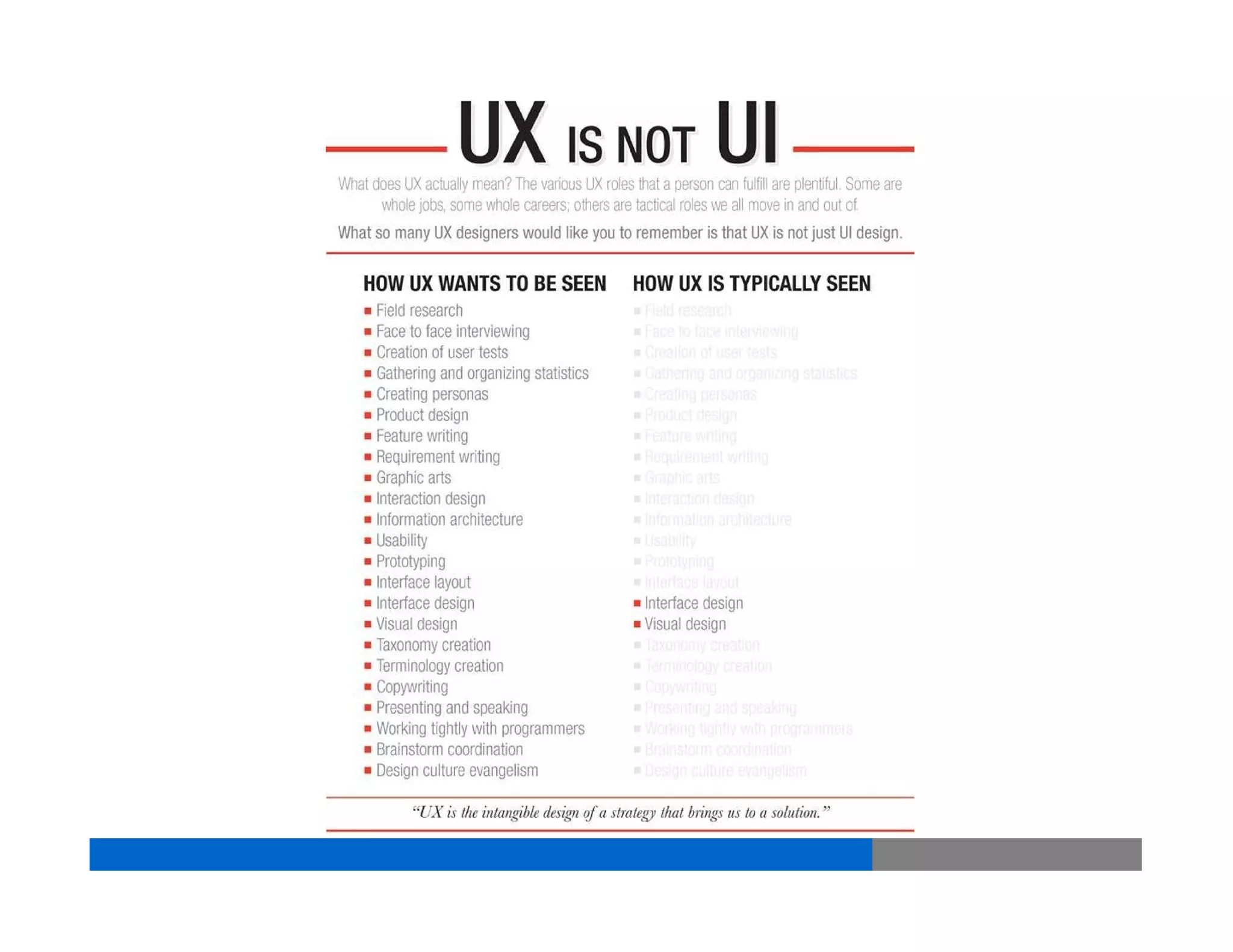 Its right below the surface...
...you dont see it, but it exists
Vriti BhargavaUsability & User Experience
 