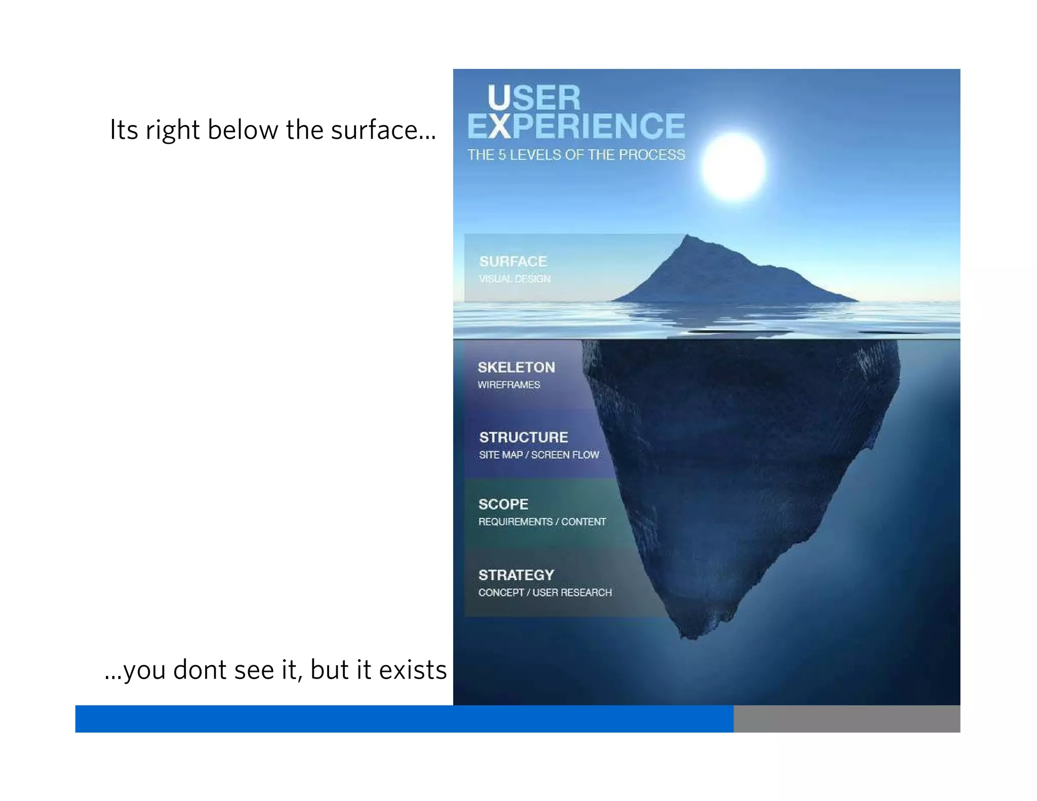 Basic principles of UX design
...give the user only what is required
Vriti BhargavaUsability & User Experience
 