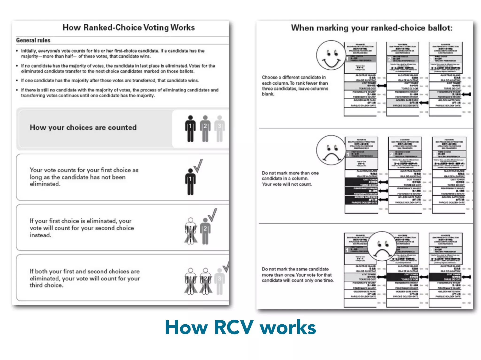 How RCV works
 