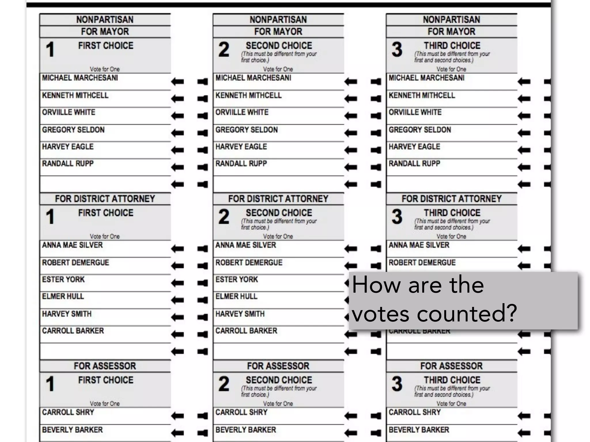 How are the
votes counted?
 