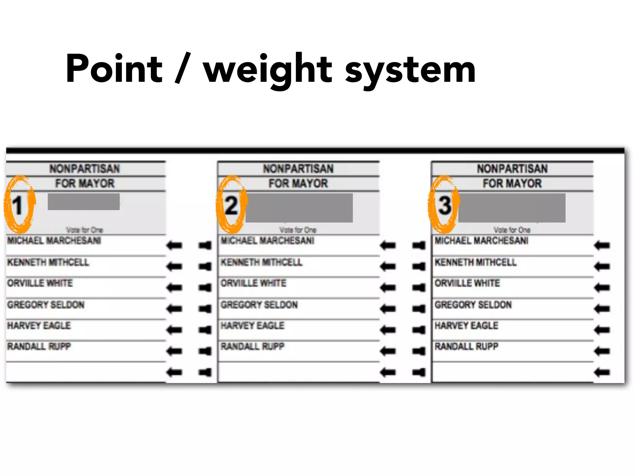 Point / weight system
 