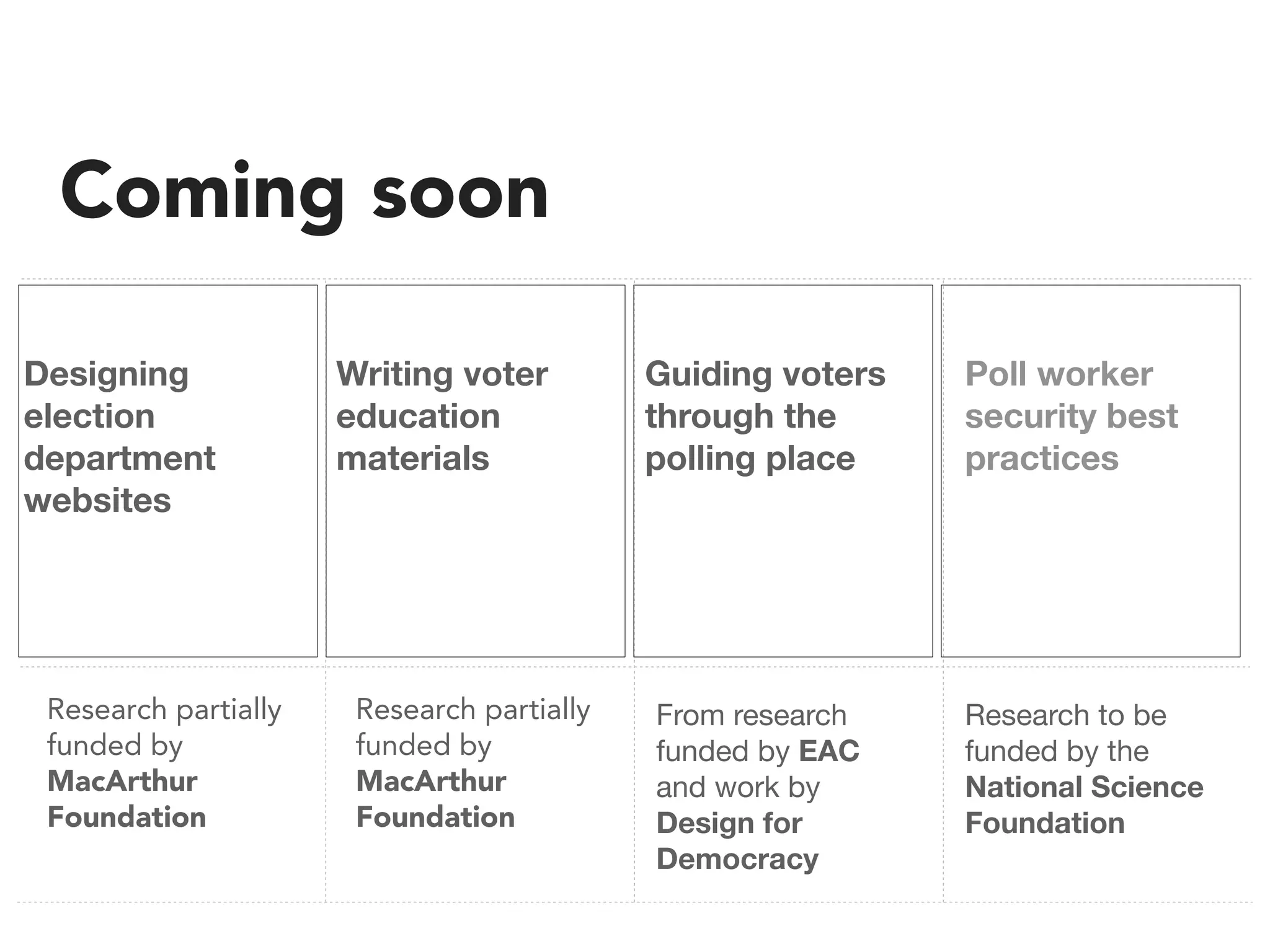 Coming soon

Designing             Writing voter         Guiding voters   Poll worker
election              education             through the      security best
department            materials             polling place    practices
websites




 Research partially    Research partially   From research    Research to be
 funded by             funded by            funded by EAC    funded by the
 MacArthur             MacArthur            and work by      National Science
 Foundation            Foundation           Design for       Foundation
                                            Democracy
 