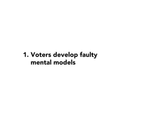 1. Voters develop faulty
mental models

 