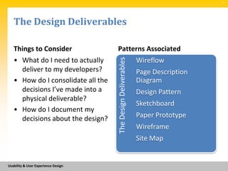 SM




   The Design Deliverables

   Things to Consider                Patterns Associated
   • What do I need to actually                                Wireflow




                                     The Design Deliverables
     deliver to my developers?                                 Page Description
   • How do I consolidate all the                              Diagram
     decisions I’ve made into a                                Design Pattern
     physical deliverable?
                                                               Sketchboard
   • How do I document my
     decisions about the design?                               Paper Prototype
                                                               Wireframe
                                                               Site Map


Usability & User Experience Design
 