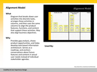SM




   Alignment Model                                        Alignment Model

   What
          Diagram that breaks down user
          activities into discrete tasks,
          arranges these activities in
          columns, and then uses the same
          columns to align the product
          features, functions, and content
          that support these activities. May
          also align business objectives.

   Why
          Provides gap analysis, shows
          product opportunities, and helps
          develop task-based information       Used By:
          architecture. Serves as a
          roadmap, and anchors
          conversations about future
          features and content in actual
          user needs instead of individual
          stakeholder agendas.


                                                          http://www.flickr.com/photos/rosenfeldmedia/


Usability & User Experience Design
 
