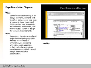 SM




   Page Description Diagram                            Page Description Diagram

   What
          Comprehensive inventory of all
          design elements, content, and
          interface components on a page,
          arranged in three columns of
          high, medium, and low priority.
          Each element is described, and
          may include a sketch or design
          for individual components.
   Why
          Documents the elements of each
          page without specifying layout.
          May be used instead of
          wireframes, or preceding          Used By:
          wireframes. Allows greater
          collaboration between team
          members responsible for visual
          design and functional
          specification.




Usability & User Experience Design
 