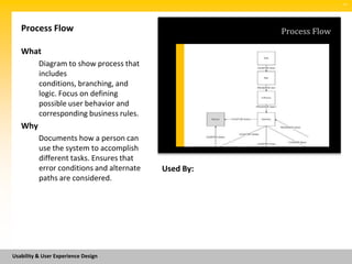 SM




   Process Flow                                       Process Flow

   What
          Diagram to show process that
          includes
          conditions, branching, and
          logic. Focus on defining
          possible user behavior and
          corresponding business rules.
   Why
          Documents how a person can
          use the system to accomplish
          different tasks. Ensures that
          error conditions and alternate   Used By:
          paths are considered.




Usability & User Experience Design
 