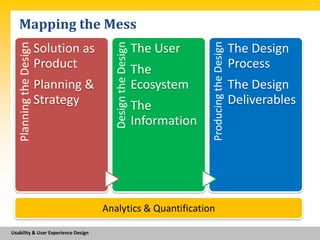 SM




   Mapping the Mess




                                                                            Producing the Design
                                          Design the Design
   Planning the Design
                         Solution as                          The User                             The Design
                         Product                              The                                  Process
                         Planning &                           Ecosystem                            The Design
                         Strategy                             The                                  Deliverables
                                                              Information




                                       Analytics & Quantification

Usability & User Experience Design
 