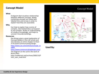 SM




   Concept Model                                                Concept Model
   What
          A diagram that visualizes relationships
          between different concepts. Nodes
          containing concepts are linked with
          labeled lines and arrows in order to
          explain how they are associated.
   Why
          Can help to explain how a series of
          complex, interrelated ideas correspond
          to one another. Builds an understanding
          of a body of knowledge, and helps to
          uncover misunderstandings.
   Resources
          Dan Brown gives a great explanation of
          Concept Models in this UIE article and
          also devotes an entire chapter to them
          in his book Communicating Design.
          http://www.uie.com/articles/concept_m
          odels                                      Used By:
          http://www.communicatingdesign.com/
          The diagram on the card is the work of
          Bryce Glass.
          http://soldierant.net/archives/2005/10/f
          lickr_user_mod.html




Usability & User Experience Design
 