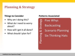 SM




   Planning & Strategy

   Things to Consider                Patterns Associated
   • Why am I doing this?




                                     Planning & Strategy
                                                           Five Whys
   • What do I need to worry
     about?                                                Backcasting
   • How will I get it all done?                           Scenario Planning
   • What should I plan for?
                                                           Six Thinking Hats




Usability & User Experience Design
 