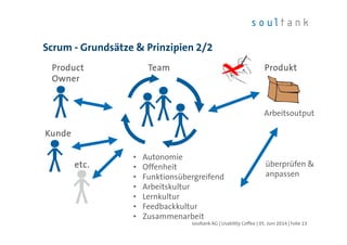 Scrum - Grundsätze & Prinzipien 2/2
| Folie 13soultank AG | Usability Coffee | 05. Juni 2014
ProduktProduktProduktProduktTeamTeamTeamTeamProductProductProductProduct
OwnerOwnerOwnerOwner
KundeKundeKundeKunde
eeeetc.tc.tc.tc.
• Autonomie
• Offenheit
• Funktionsübergreifend
• Arbeitskultur
• Lernkultur
• Feedbackkultur
• Zusammenarbeit
Arbeitsoutput
überprüfen &
anpassen
 