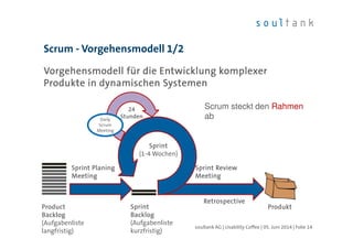 Vorgehensmodell für die Entwicklung komplexerVorgehensmodell für die Entwicklung komplexerVorgehensmodell für die Entwicklung komplexerVorgehensmodell für die Entwicklung komplexer
Produkte in dynamischen SystemenProdukte in dynamischen SystemenProdukte in dynamischen SystemenProdukte in dynamischen Systemen
Scrum - Vorgehensmodell 1/2
| Folie 14soultank AG | Usability Coffee | 05. Juni 2014
24242424
StundenStundenStundenStunden
SprintSprintSprintSprint
(1-4 Wochen)
Daily
Scrum
Meeting
ProductProductProductProduct
BacklogBacklogBacklogBacklog
(Aufgabenliste
langfristig)
SprintSprintSprintSprint
BacklogBacklogBacklogBacklog
(Aufgabenliste
kurzfristig)
ProduktProduktProduktProdukt
SprintSprintSprintSprint PlaningPlaningPlaningPlaning
MeetingMeetingMeetingMeeting
Sprint ReviewSprint ReviewSprint ReviewSprint Review
MeetingMeetingMeetingMeeting
RetrospectiveRetrospectiveRetrospectiveRetrospective
Scrum steckt den Rahmen
ab
 