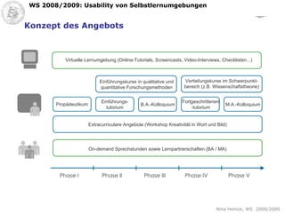 Konzept des Angebots Phase I Phase II Phase III Phase IV Phase V Virtuelle Lernumgebung (Online-Tutorials, Screencasts, Video-Interviews, Checklisten...) Einführungskurse in qualitative und quantitative Forschungsmethoden Vertiefungskurse im Schwerpunkt-bereich (z.B. Wissenschaftstheorie) Propädeutikum Einführungs-tutorium B.A.-Kolloquium Fortgeschrittenen-tutorium M.A.-Kolloquium Extracurriculare Angebote (Workshop Kreativität in Wort und Bild) On-demand Sprechstunden sowie Lernpartnerschaften (BA / MA) 