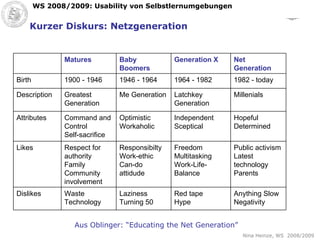 Kurzer Diskurs: Netzgeneration Aus Oblinger: “Educating the Net Generation” Anything Slow Negativity Red tape Hype Laziness Turning 50 Waste Technology Dislikes Public activism Latest technology Parents Freedom Multitasking Work-Life-Balance Responsibilty Work-ethic Can-do attidude Respect for authority Family Community involvement Likes Hopeful Determined Independent Sceptical Optimistic Workaholic Command and Control Self-sacrifice Attributes Millenials Latchkey Generation Me Generation Greatest Generation Description 1982 - today 1964 - 1982 1946 - 1964 1900 - 1946 Birth Net Generation Generation X Baby Boomers Matures 