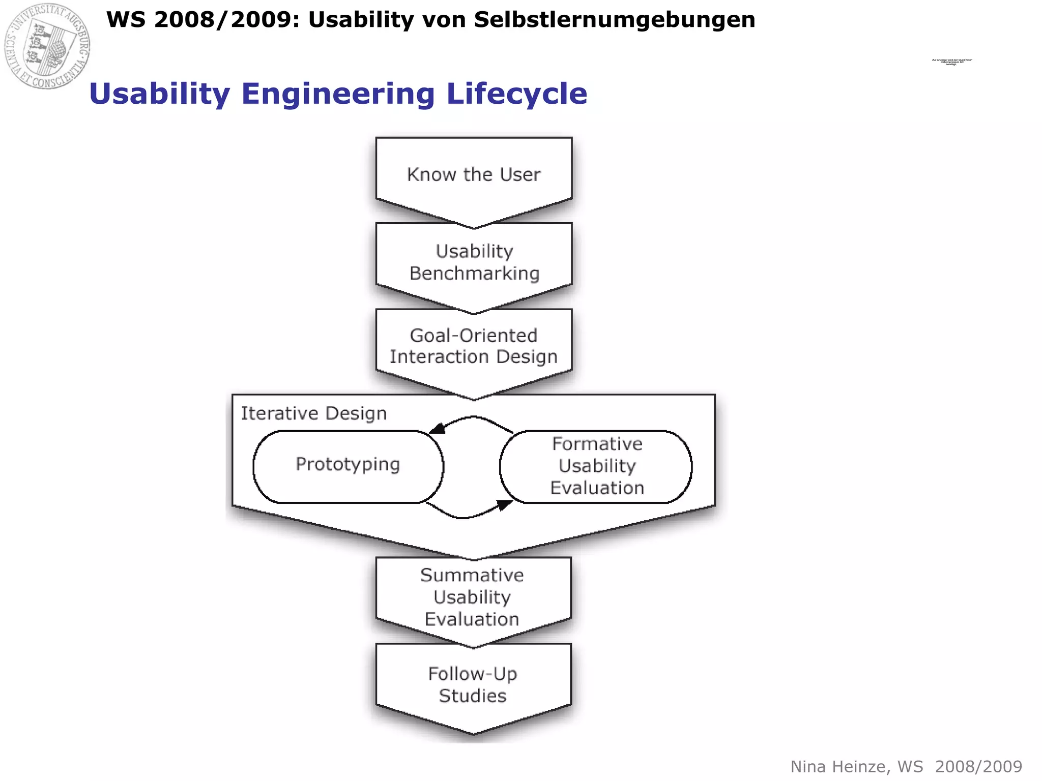 Usability Engineering Lifecycle 