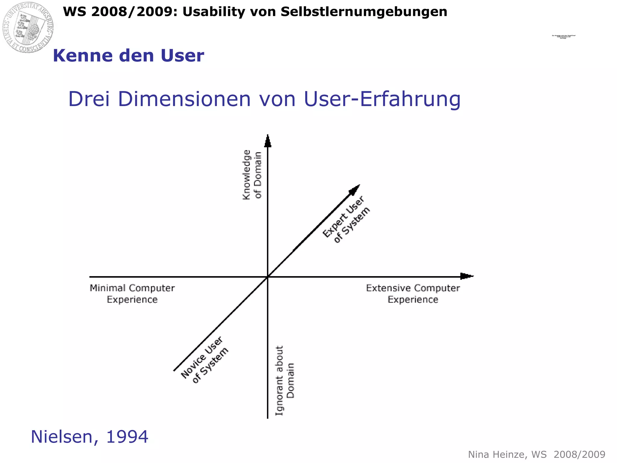 Kenne den User Drei Dimensionen von User-Erfahrung Nielsen, 1994 