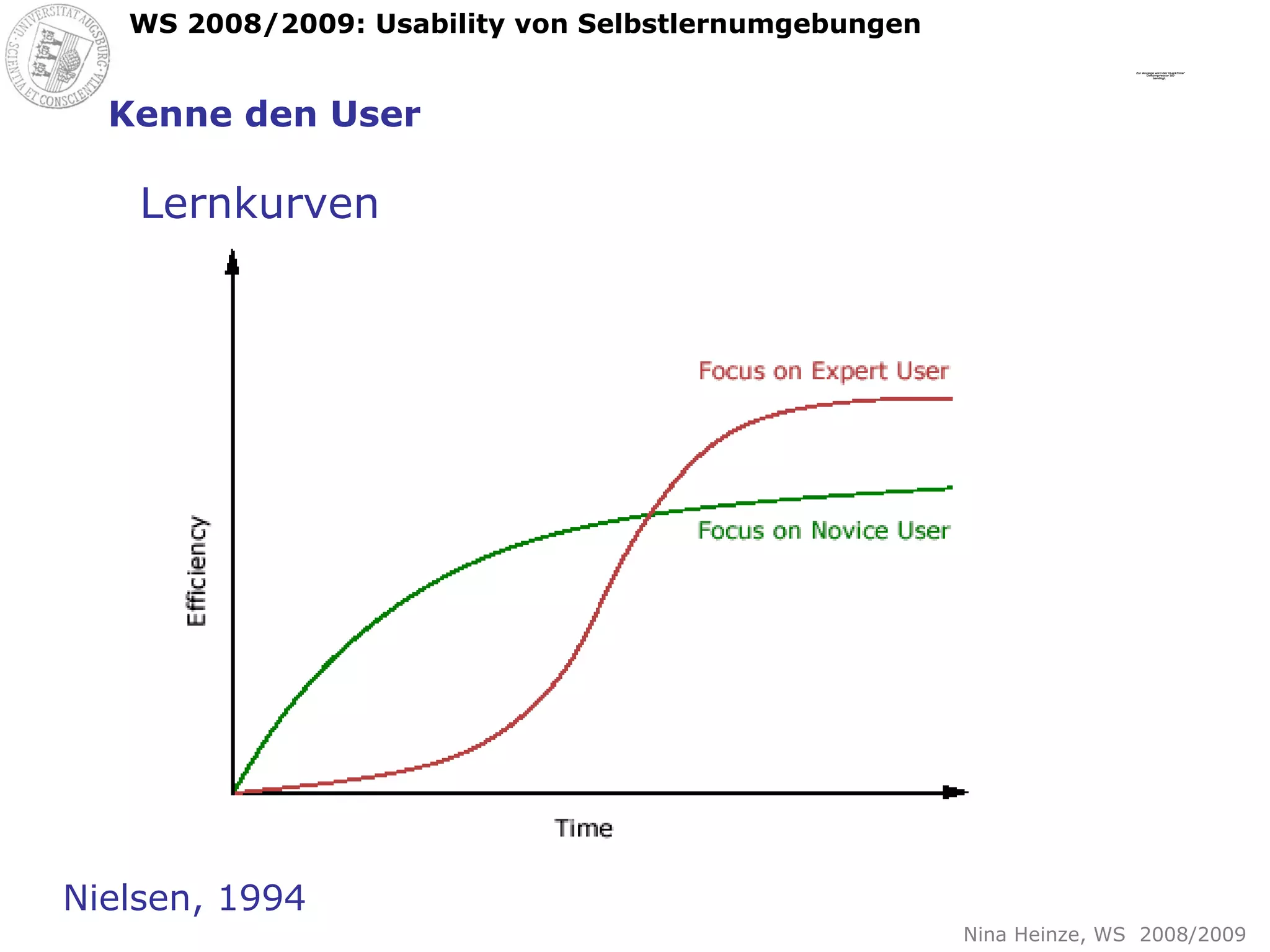 Kenne den User Lernkurven Nielsen, 1994 