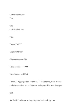 Correlations per
Test
One
Correlation Per
Test
Tasks TM TO
Users UM UO
Observation -- OO
Task Means -- TAO
User Means -- UAO
Table 3. Aggregation schemes. Task means, user means
and observation level data are only possible one time per
test.
As Table 3 shows, we aggregated tasks along two
 