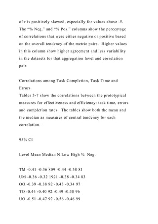of r is positively skewed, especially for values above .5.
The “% Neg.” and “% Pos.” columns show the percentage
of correlations that were either negative or positive based
on the overall tendency of the metric pairs. Higher values
in this column show higher agreement and less variability
in the datasets for that aggregation level and correlation
pair.
Correlations among Task Completion, Task Time and
Errors
Tables 5-7 show the correlations between the prototypical
measures for effectiveness and efficiency: task time, errors
and completion rates. The tables show both the mean and
the median as measures of central tendency for each
correlation.
95% CI
Level Mean Median N Low High % Neg.
TM -0.41 -0.36 809 -0.44 -0.38 81
UM -0.36 -0.32 1921 -0.38 -0.34 83
OO -0.39 -0.38 92 -0.43 -0.34 97
TO -0.44 -0.40 92 -0.49 -0.38 96
UO -0.51 -0.47 92 -0.56 -0.46 99
 
