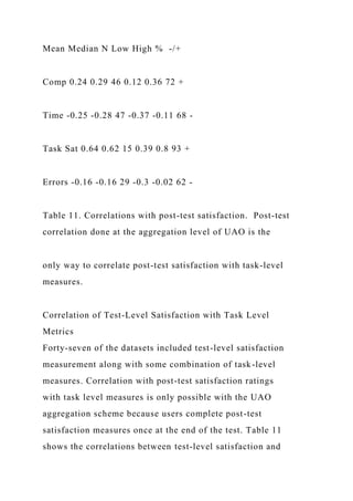 Mean Median N Low High % -/+
Comp 0.24 0.29 46 0.12 0.36 72 +
Time -0.25 -0.28 47 -0.37 -0.11 68 -
Task Sat 0.64 0.62 15 0.39 0.8 93 +
Errors -0.16 -0.16 29 -0.3 -0.02 62 -
Table 11. Correlations with post-test satisfaction. Post-test
correlation done at the aggregation level of UAO is the
only way to correlate post-test satisfaction with task-level
measures.
Correlation of Test-Level Satisfaction with Task Level
Metrics
Forty-seven of the datasets included test-level satisfaction
measurement along with some combination of task-level
measures. Correlation with post-test satisfaction ratings
with task level measures is only possible with the UAO
aggregation scheme because users complete post-test
satisfaction measures once at the end of the test. Table 11
shows the correlations between test-level satisfaction and
 