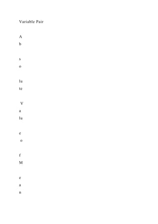Variable Pair
A
b
s
o
lu
te
V
a
lu
e
o
f
M
e
a
n
 