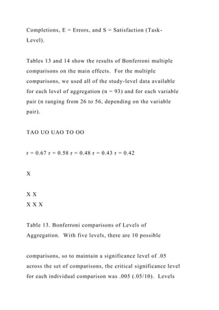 Completions, E = Errors, and S = Satisfaction (Task-
Level).
Tables 13 and 14 show the results of Bonferroni multiple
comparisons on the main effects. For the multiple
comparisons, we used all of the study-level data available
for each level of aggregation (n = 93) and for each variable
pair (n ranging from 26 to 56, depending on the variable
pair).
TAO UO UAO TO OO
r = 0.67 r = 0.58 r = 0.48 r = 0.43 r = 0.42
X
X X
X X X
Table 13. Bonferroni comparisons of Levels of
Aggregation. With five levels, there are 10 possible
comparisons, so to maintain a significance level of .05
across the set of comparisons, the critical significance level
for each individual comparison was .005 (.05/10). Levels
 