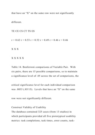 that have an “X” on the same row were not significantly
different.
TE CE CS CT TS ES
r = 0.62 r = 0.53 r = 0.52 r = 0.49 r = 0.46 r = 0.46
X X X
X X X X X
Table 14. Bonferroni comparisons of Variable Pair. With
six pairs, there are 15 possible comparisons, so to maintain
a significance level of .05 across the set of comparisons, the
critical significance level for each individual comparison
was .0033 (.05/15). Levels that have an “X” on the same
row were not significantly different.
Construct Validity of Usability
The database contained 325 cases (from 13 studies) in
which participants provided all five prototypical usability
metrics: task completions, task times, error counts, task-
 