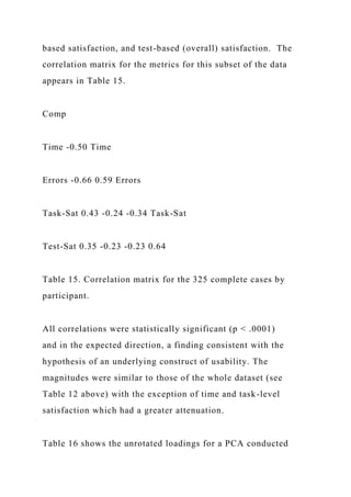 based satisfaction, and test-based (overall) satisfaction. The
correlation matrix for the metrics for this subset of the data
appears in Table 15.
Comp
Time -0.50 Time
Errors -0.66 0.59 Errors
Task-Sat 0.43 -0.24 -0.34 Task-Sat
Test-Sat 0.35 -0.23 -0.23 0.64
Table 15. Correlation matrix for the 325 complete cases by
participant.
All correlations were statistically significant (p < .0001)
and in the expected direction, a finding consistent with the
hypothesis of an underlying construct of usability. The
magnitudes were similar to those of the whole dataset (see
Table 12 above) with the exception of time and task-level
satisfaction which had a greater attenuation.
Table 16 shows the unrotated loadings for a PCA conducted
 