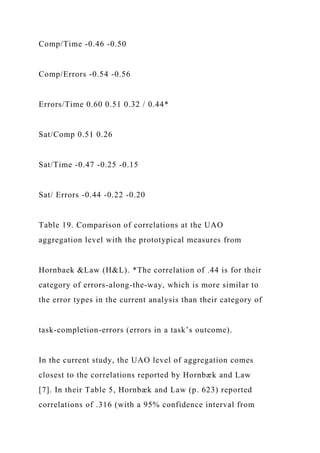 Comp/Time -0.46 -0.50
Comp/Errors -0.54 -0.56
Errors/Time 0.60 0.51 0.32 / 0.44*
Sat/Comp 0.51 0.26
Sat/Time -0.47 -0.25 -0.15
Sat/ Errors -0.44 -0.22 -0.20
Table 19. Comparison of correlations at the UAO
aggregation level with the prototypical measures from
Hornbaek &Law (H&L). *The correlation of .44 is for their
category of errors-along-the-way, which is more similar to
the error types in the current analysis than their category of
task-completion-errors (errors in a task’s outcome).
In the current study, the UAO level of aggregation comes
closest to the correlations reported by Hornbæk and Law
[7]. In their Table 5, Hornbæk and Law (p. 623) reported
correlations of .316 (with a 95% confidence interval from
 