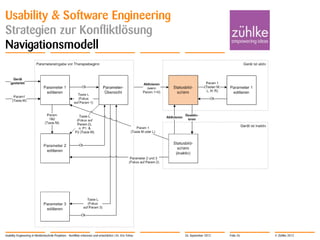 © Zühlke 2012
Usability & Software Engineering
Strategien zur Konfliktlösung
Navigationsmodell
Usability Engineering in Medizintechnik-Projekten - Konflikte erkennen und entschärfen | Dr. Eric Fehse 26. September 2012 Folie 26
 