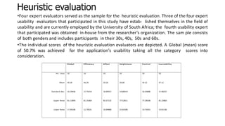 Usability evaluation for Business Intelligence applications.pptx