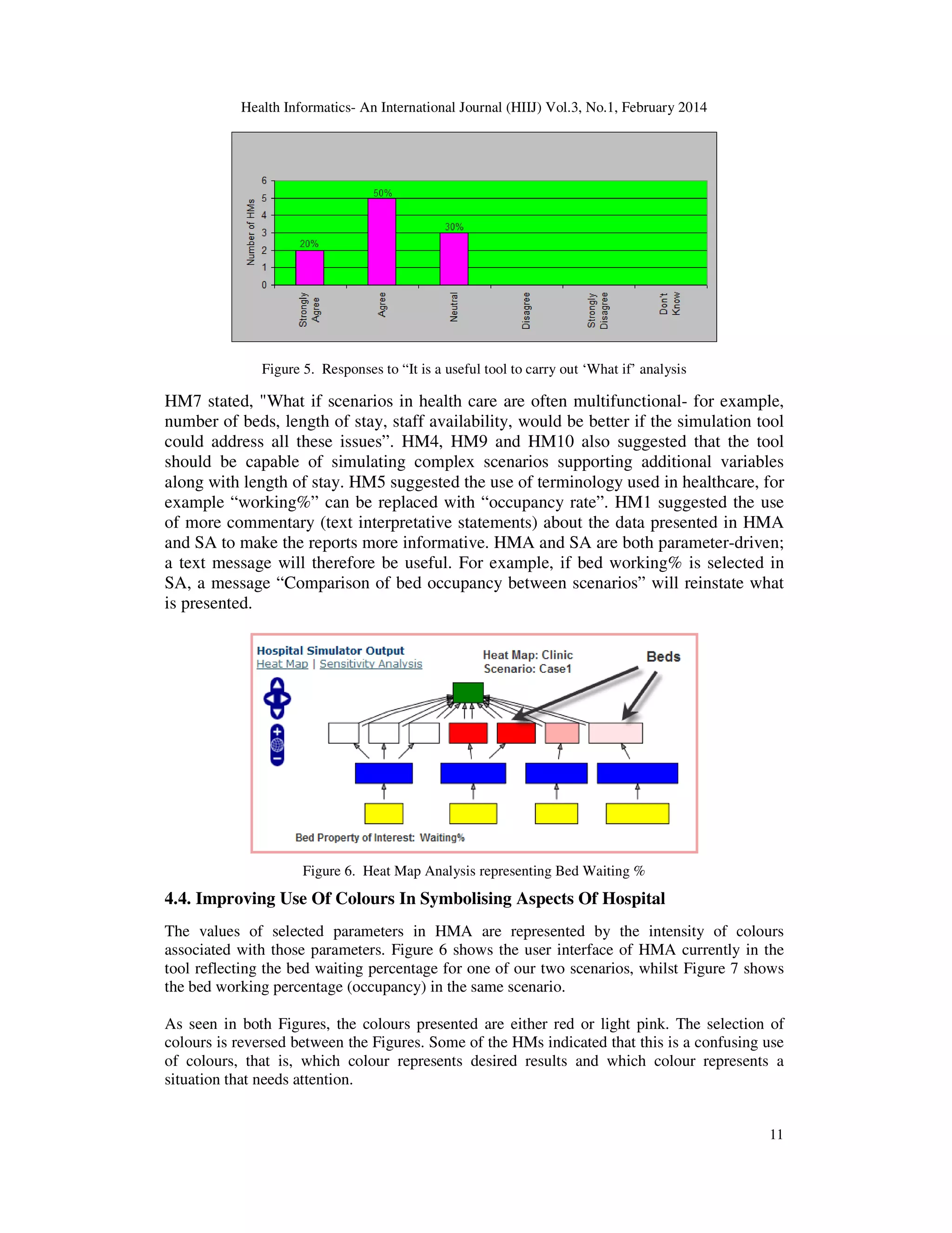 Health Informatics- An International Journal (HIIJ) Vol.3, No.1, February 2014
11
Figure 5. Responses to “It is a useful tool to carry out ‘What if’ analysis
HM7 stated, "What if scenarios in health care are often multifunctional- for example,
number of beds, length of stay, staff availability, would be better if the simulation tool
could address all these issues”. HM4, HM9 and HM10 also suggested that the tool
should be capable of simulating complex scenarios supporting additional variables
along with length of stay. HM5 suggested the use of terminology used in healthcare, for
example “working%” can be replaced with “occupancy rate”. HM1 suggested the use
of more commentary (text interpretative statements) about the data presented in HMA
and SA to make the reports more informative. HMA and SA are both parameter-driven;
a text message will therefore be useful. For example, if bed working% is selected in
SA, a message “Comparison of bed occupancy between scenarios” will reinstate what
is presented.
Figure 6. Heat Map Analysis representing Bed Waiting %
4.4. Improving Use Of Colours In Symbolising Aspects Of Hospital
The values of selected parameters in HMA are represented by the intensity of colours
associated with those parameters. Figure 6 shows the user interface of HMA currently in the
tool reflecting the bed waiting percentage for one of our two scenarios, whilst Figure 7 shows
the bed working percentage (occupancy) in the same scenario.
As seen in both Figures, the colours presented are either red or light pink. The selection of
colours is reversed between the Figures. Some of the HMs indicated that this is a confusing use
of colours, that is, which colour represents desired results and which colour represents a
situation that needs attention.
 