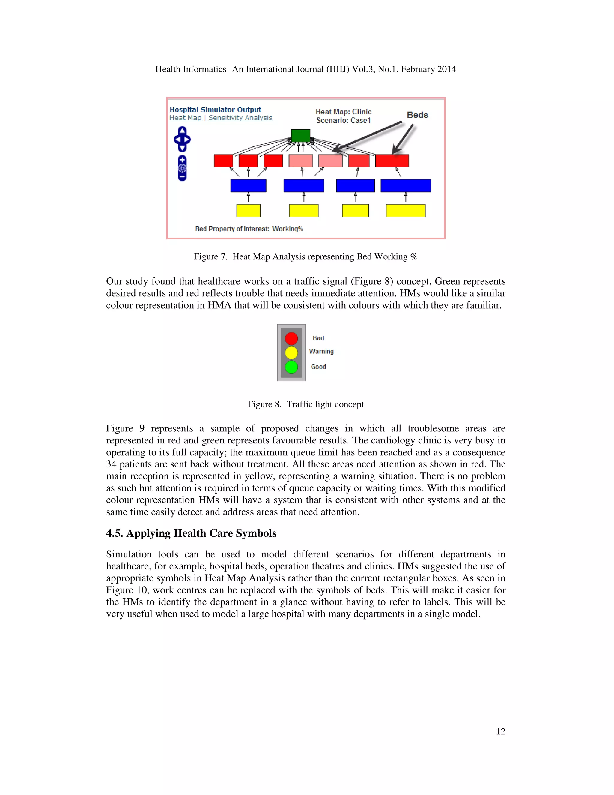 Health Informatics- An International Journal (HIIJ) Vol.3, No.1, February 2014
12
Figure 7. Heat Map Analysis representing Bed Working %
Our study found that healthcare works on a traffic signal (Figure 8) concept. Green represents
desired results and red reflects trouble that needs immediate attention. HMs would like a similar
colour representation in HMA that will be consistent with colours with which they are familiar.
Figure 8. Traffic light concept
Figure 9 represents a sample of proposed changes in which all troublesome areas are
represented in red and green represents favourable results. The cardiology clinic is very busy in
operating to its full capacity; the maximum queue limit has been reached and as a consequence
34 patients are sent back without treatment. All these areas need attention as shown in red. The
main reception is represented in yellow, representing a warning situation. There is no problem
as such but attention is required in terms of queue capacity or waiting times. With this modified
colour representation HMs will have a system that is consistent with other systems and at the
same time easily detect and address areas that need attention.
4.5. Applying Health Care Symbols
Simulation tools can be used to model different scenarios for different departments in
healthcare, for example, hospital beds, operation theatres and clinics. HMs suggested the use of
appropriate symbols in Heat Map Analysis rather than the current rectangular boxes. As seen in
Figure 10, work centres can be replaced with the symbols of beds. This will make it easier for
the HMs to identify the department in a glance without having to refer to labels. This will be
very useful when used to model a large hospital with many departments in a single model.
 