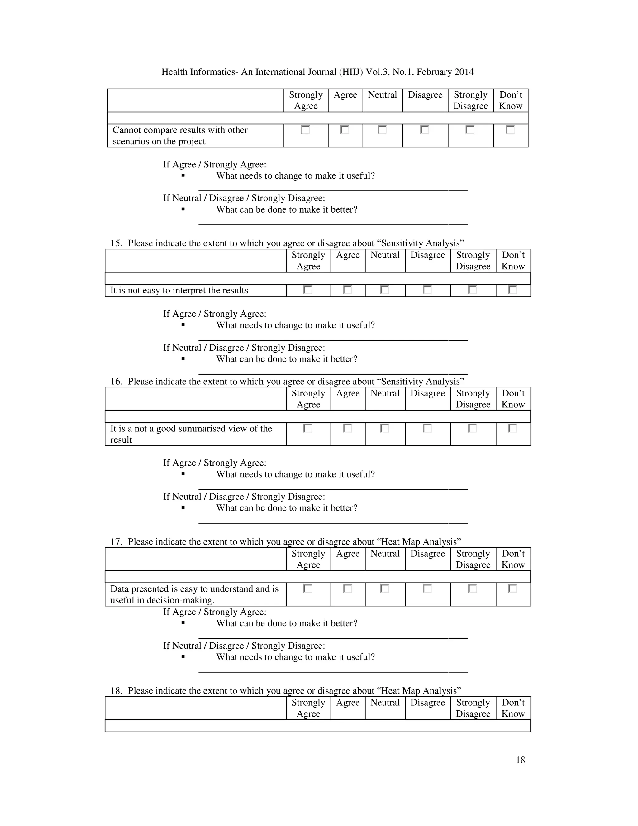 Health Informatics- An International Journal (HIIJ) Vol.3, No.1, February 2014
18
Strongly
Agree
Agree Neutral Disagree Strongly
Disagree
Don’t
Know
Cannot compare results with other
scenarios on the project
If Agree / Strongly Agree:
What needs to change to make it useful?
_______________________________________________________
If Neutral / Disagree / Strongly Disagree:
What can be done to make it better?
_______________________________________________________
15. Please indicate the extent to which you agree or disagree about “Sensitivity Analysis”
Strongly
Agree
Agree Neutral Disagree Strongly
Disagree
Don’t
Know
It is not easy to interpret the results
If Agree / Strongly Agree:
What needs to change to make it useful?
_______________________________________________________
If Neutral / Disagree / Strongly Disagree:
What can be done to make it better?
_______________________________________________________
16. Please indicate the extent to which you agree or disagree about “Sensitivity Analysis”
Strongly
Agree
Agree Neutral Disagree Strongly
Disagree
Don’t
Know
It is a not a good summarised view of the
result
If Agree / Strongly Agree:
What needs to change to make it useful?
_______________________________________________________
If Neutral / Disagree / Strongly Disagree:
What can be done to make it better?
_______________________________________________________
17. Please indicate the extent to which you agree or disagree about “Heat Map Analysis”
Strongly
Agree
Agree Neutral Disagree Strongly
Disagree
Don’t
Know
Data presented is easy to understand and is
useful in decision-making.
If Agree / Strongly Agree:
What can be done to make it better?
_______________________________________________________
If Neutral / Disagree / Strongly Disagree:
What needs to change to make it useful?
_______________________________________________________
18. Please indicate the extent to which you agree or disagree about “Heat Map Analysis”
Strongly
Agree
Agree Neutral Disagree Strongly
Disagree
Don’t
Know
 