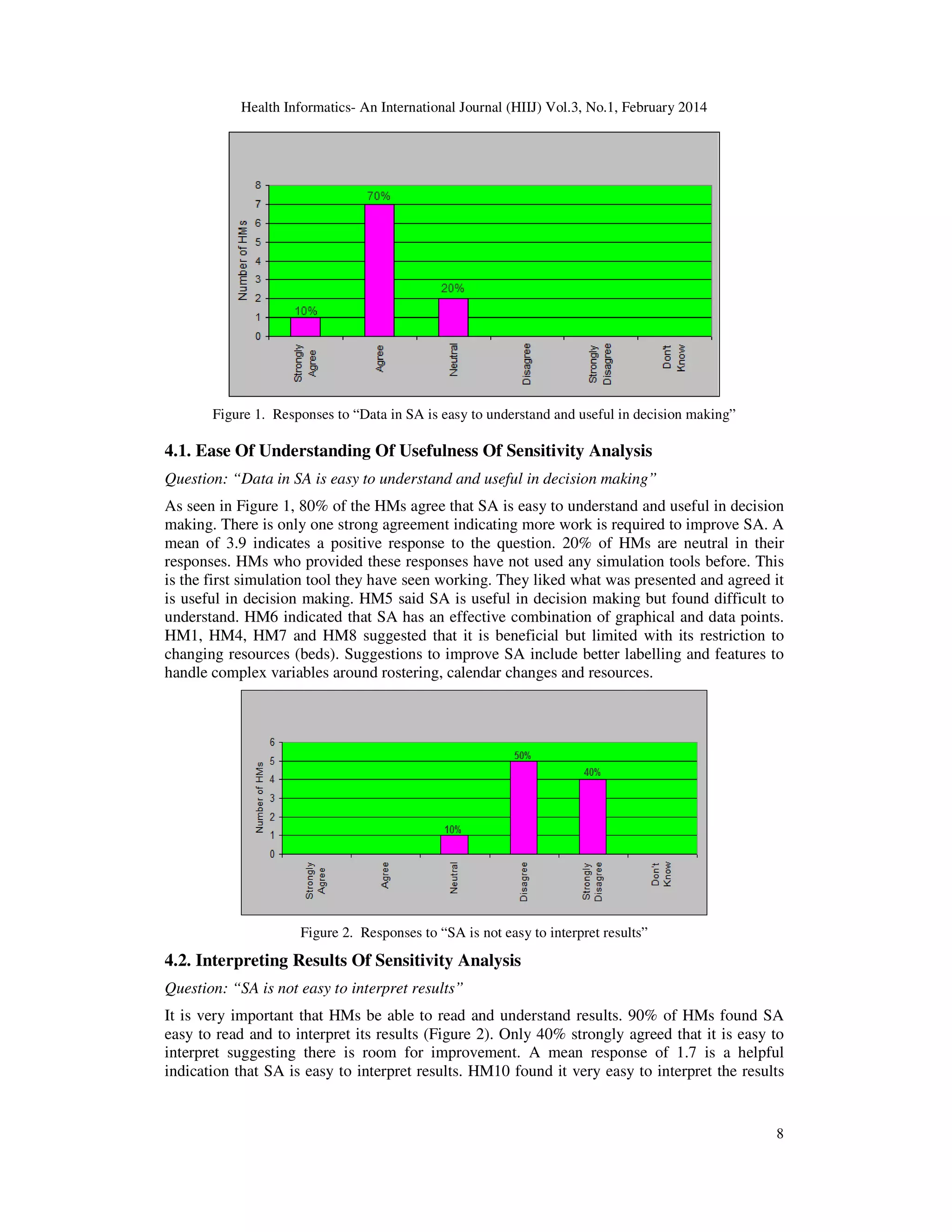 Health Informatics- An International Journal (HIIJ) Vol.3, No.1, February 2014
8
Figure 1. Responses to “Data in SA is easy to understand and useful in decision making”
4.1. Ease Of Understanding Of Usefulness Of Sensitivity Analysis
Question: “Data in SA is easy to understand and useful in decision making”
As seen in Figure 1, 80% of the HMs agree that SA is easy to understand and useful in decision
making. There is only one strong agreement indicating more work is required to improve SA. A
mean of 3.9 indicates a positive response to the question. 20% of HMs are neutral in their
responses. HMs who provided these responses have not used any simulation tools before. This
is the first simulation tool they have seen working. They liked what was presented and agreed it
is useful in decision making. HM5 said SA is useful in decision making but found difficult to
understand. HM6 indicated that SA has an effective combination of graphical and data points.
HM1, HM4, HM7 and HM8 suggested that it is beneficial but limited with its restriction to
changing resources (beds). Suggestions to improve SA include better labelling and features to
handle complex variables around rostering, calendar changes and resources.
Figure 2. Responses to “SA is not easy to interpret results”
4.2. Interpreting Results Of Sensitivity Analysis
Question: “SA is not easy to interpret results”
It is very important that HMs be able to read and understand results. 90% of HMs found SA
easy to read and to interpret its results (Figure 2). Only 40% strongly agreed that it is easy to
interpret suggesting there is room for improvement. A mean response of 1.7 is a helpful
indication that SA is easy to interpret results. HM10 found it very easy to interpret the results
 