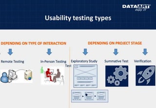 Usability testing types
 
