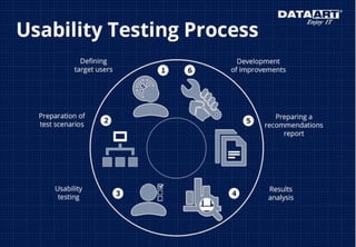Елизавета Скоморохова - Usability Expert Review