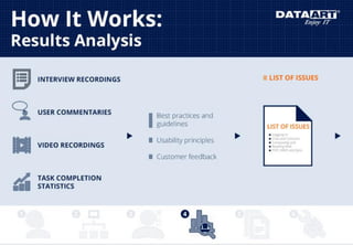 Елизавета Скоморохова - Usability Expert Review