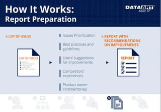 Елизавета Скоморохова - Usability Expert Review
