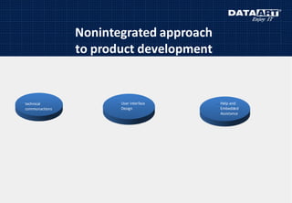 Nonintegrated approach
to product development
technical
communactions
User Interface
Design
Help and
Embedded
Assistance
 