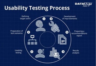 Елизавета Скоморохова — Что такое Usability Expert Review и Usability testing.