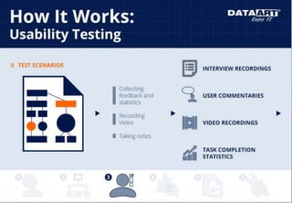 Елизавета Скоморохова — Что такое Usability Expert Review и Usability testing.