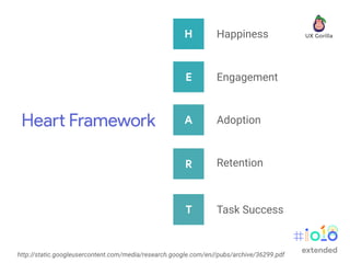 Heart Framework
extended
H
E
A
R
T
Happiness
Engagement
Adoption
Retention
Task Success
http://static.googleusercontent.com/media/research.google.com/en//pubs/archive/36299.pdf
 