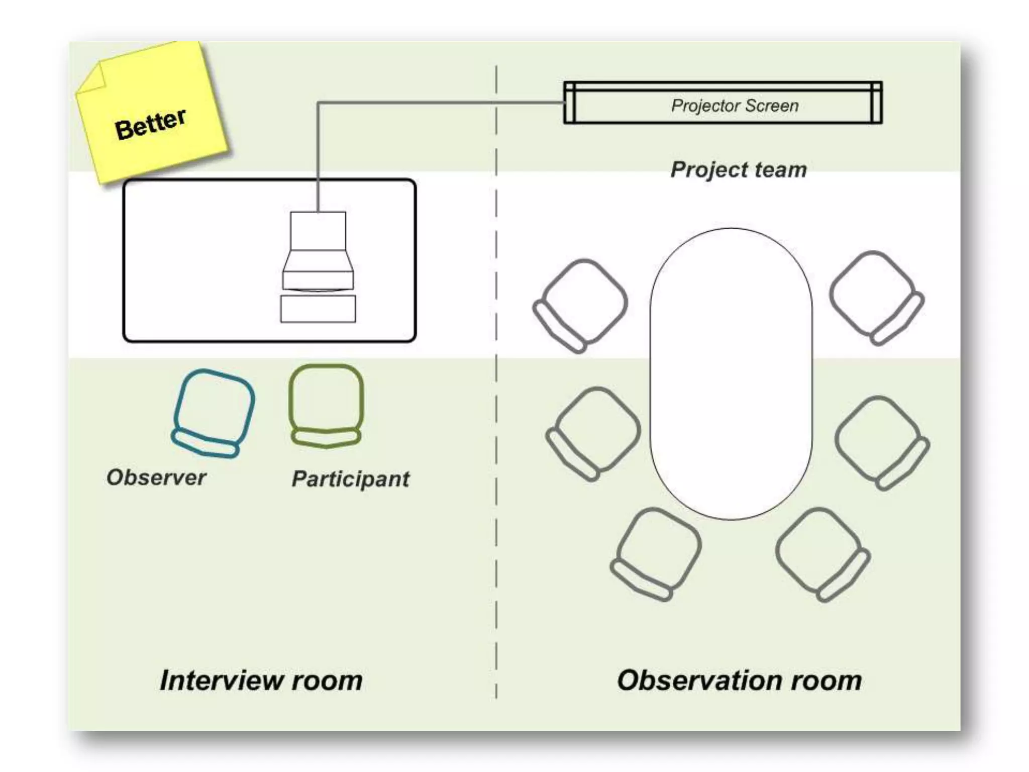 Home PageIs the site business clear? Is the site purpose is clear?Is search available?Does the Home Page support multiple ways to reach content?