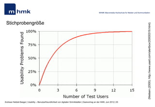 MHMK Macromedia Hochschule für Medien und Kommunikation




 Stichprobengröße




                                                                                                                                                              (Nielsen (2000): http://www.useit.com/alertbox/20000319.html)
Andreas Hebbel-Seeger | Usability – Benutzerfreundlichkeit von digitalen Schnittstellen | Gastvortrag an der HAW, Juni 2012 | 35
 