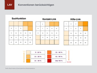 Konventionen berücksichtigen
Quelle: eResult Imagery III Erwartungskonforme Webseitengestaltung
LAV
 