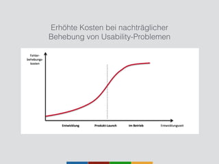 Erhöhte Kosten bei nachträglicher
Behebung von Usability-Problemen
 