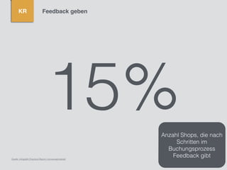 KR Feedback geben
15%
Quelle: Infograﬁk Checkout Report l konversationskraft
Anzahl Shops, die nach
Schritten im
Buchungsprozess
Feedback gibt
 