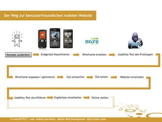 Der Weg zur benutzerfreundlichen mobilen Website




 Konzept ausdenken          Endgeräte klassifizieren            Wireframe erstellen     Usability Test des Prototypen




       Wireframe anpassen/ optimieren             GUI entwerfen           GUI testen     Website entwickeln




      Usability Test durchführen       Ergebnisse einarbeiten          Online stellen




   © insertEFFECT – web mobile specialists Mobile Web Development http://insfx.mobi
 